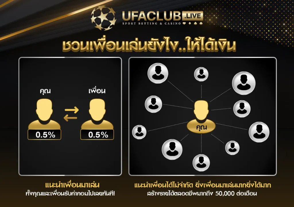 แนะนำเพื่อน